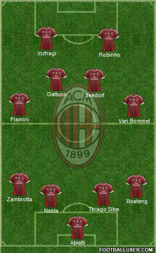 A.C. Milan Formation 2012