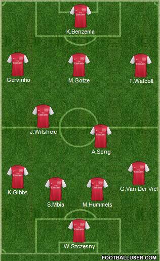 Arsenal Formation 2012