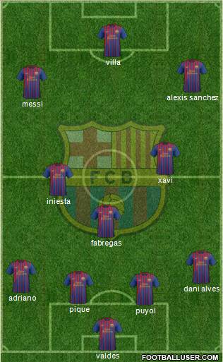 F.C. Barcelona Formation 2012