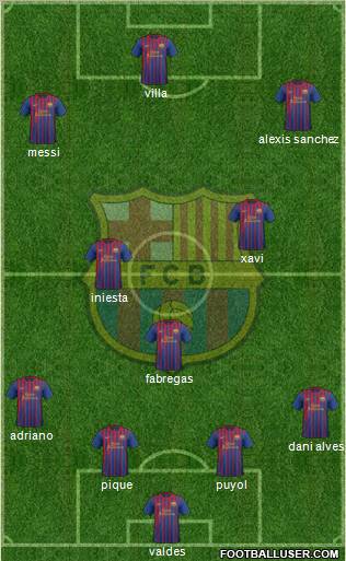 F.C. Barcelona Formation 2012