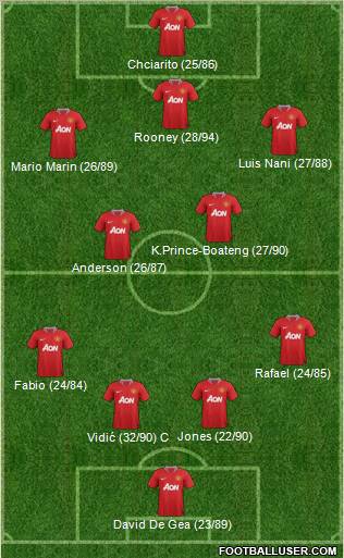 Manchester United Formation 2012