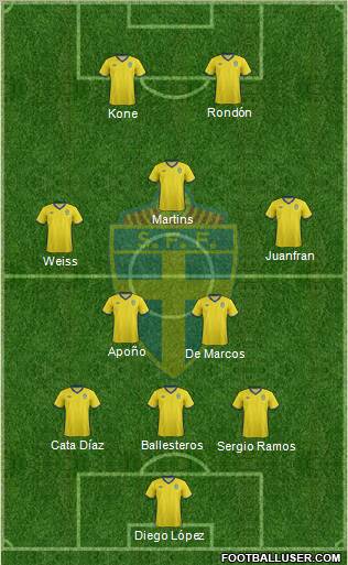Sweden Formation 2012