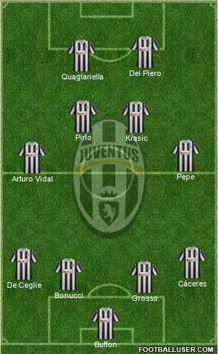 Juventus Formation 2012