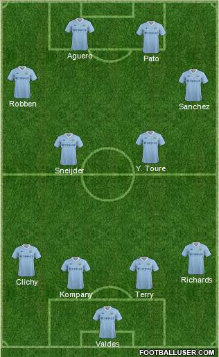 Manchester City Formation 2012