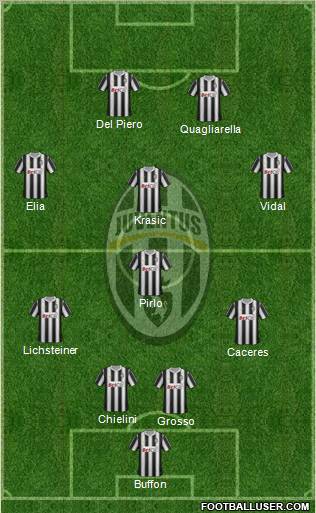 Juventus Formation 2012