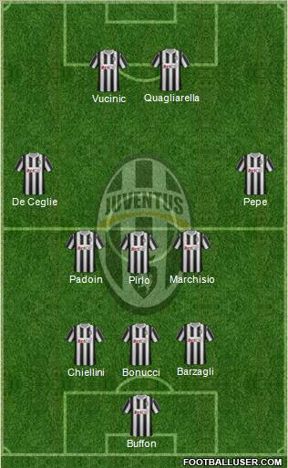Juventus Formation 2012