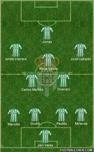 Real Betis B., S.A.D. Formation 2012