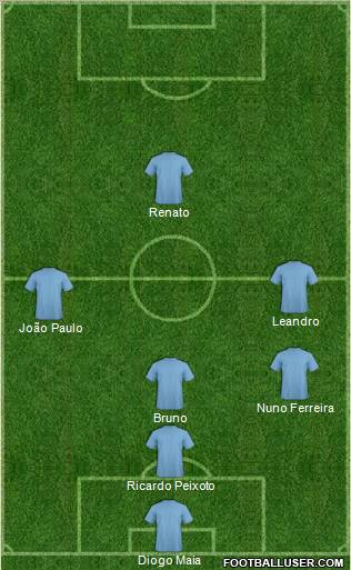 Champions League Team Formation 2012