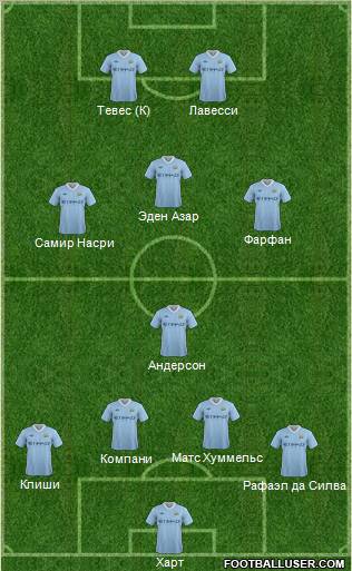 Manchester City Formation 2012