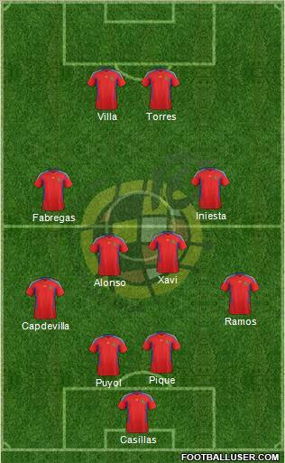 Spain Formation 2012