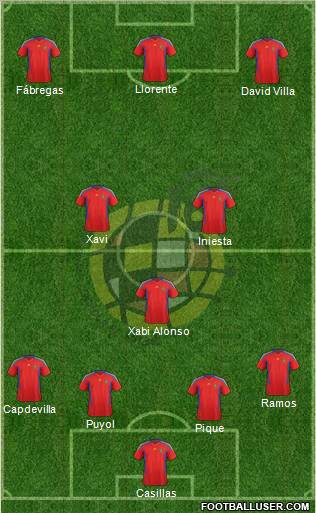 Spain Formation 2012