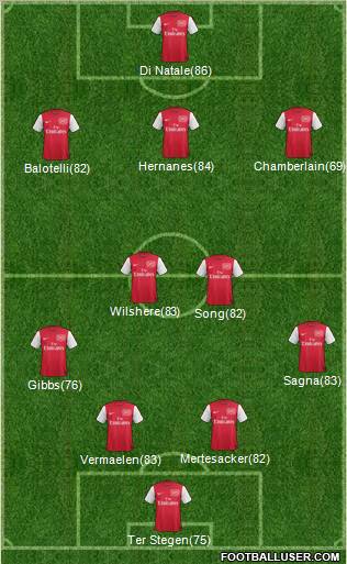 Arsenal Formation 2012