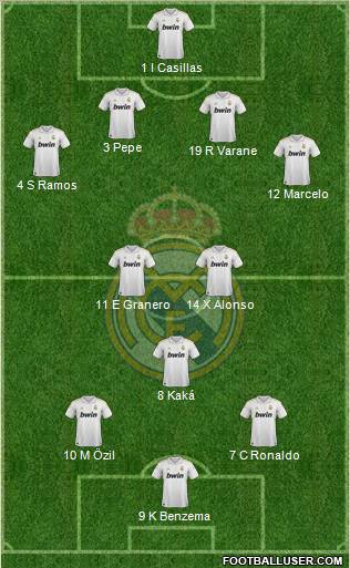 Real Madrid C.F. Formation 2012