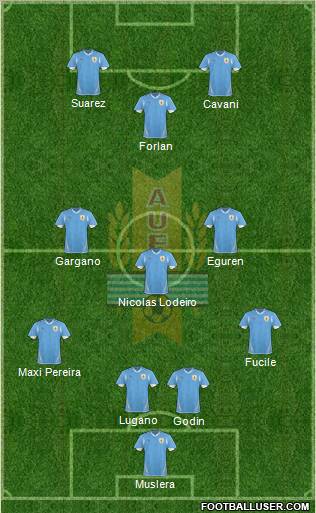 Uruguay Formation 2012