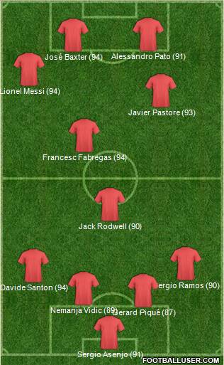 Fifa Team Formation 2012