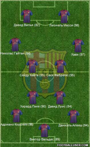 F.C. Barcelona Formation 2012