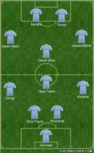 Manchester City Formation 2012
