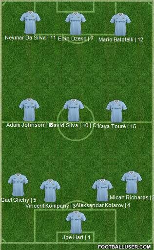 Manchester City Formation 2012