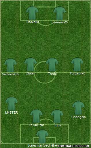 Fifa Team Formation 2012