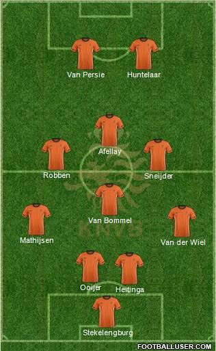 Holland Formation 2012
