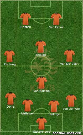 Holland Formation 2012