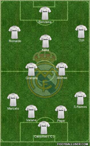 Real Madrid C.F. Formation 2012