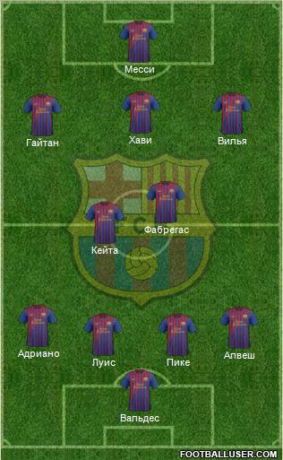 F.C. Barcelona Formation 2012