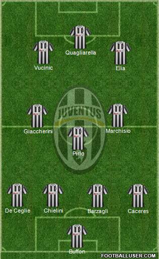 Juventus Formation 2012