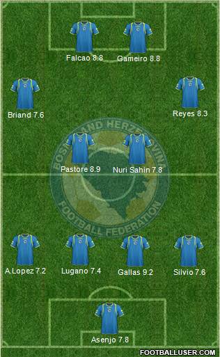 Bosnia and Herzegovina Formation 2012