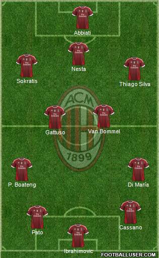 A.C. Milan Formation 2012