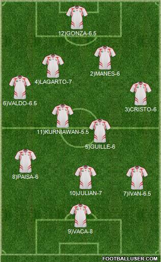 U.A.E. Formation 2012