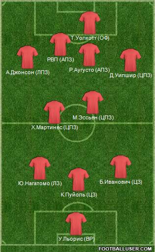 Arsenal Formation 2012