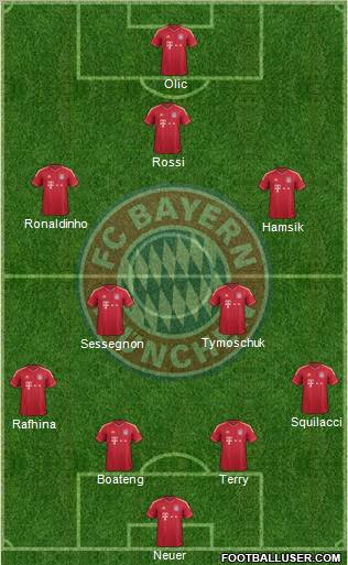 FC Bayern München Formation 2012