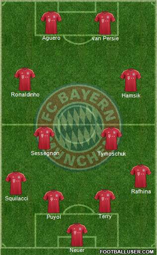 FC Bayern München Formation 2012