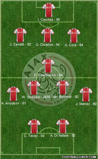 AFC Ajax Formation 2012