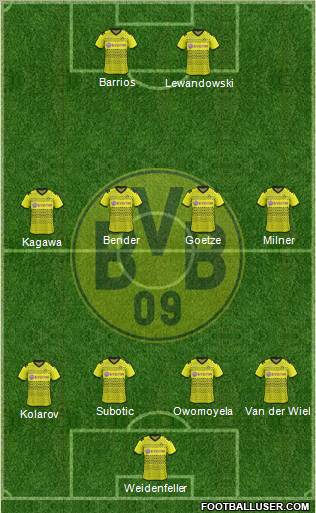 Borussia Dortmund Formation 2012