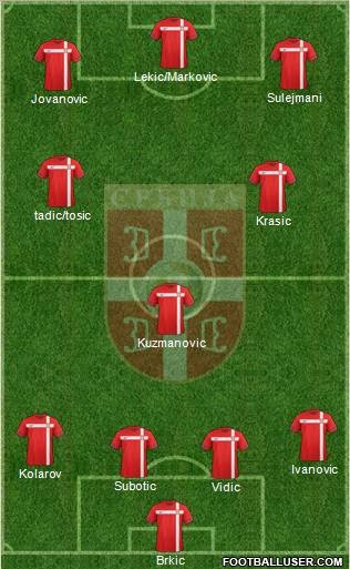 Serbia Formation 2012