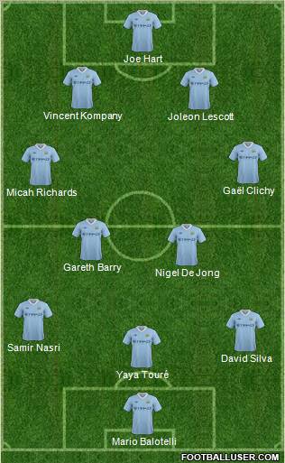 Manchester City Formation 2012