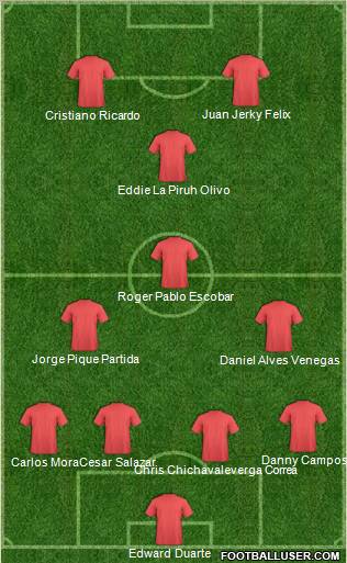 Dream Team Formation 2012