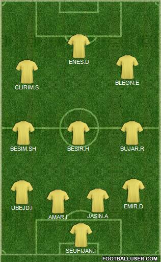 Dream Team Formation 2012
