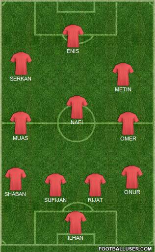 Dream Team Formation 2012