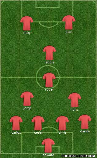 Dream Team Formation 2012