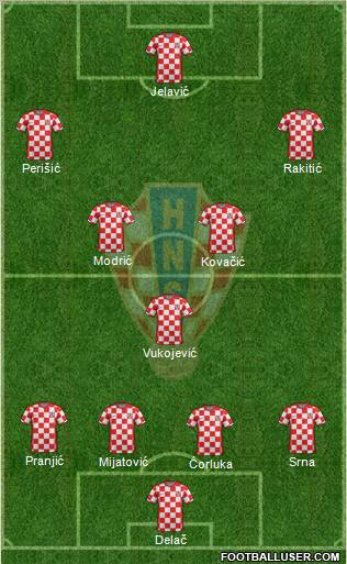 Croatia Formation 2012