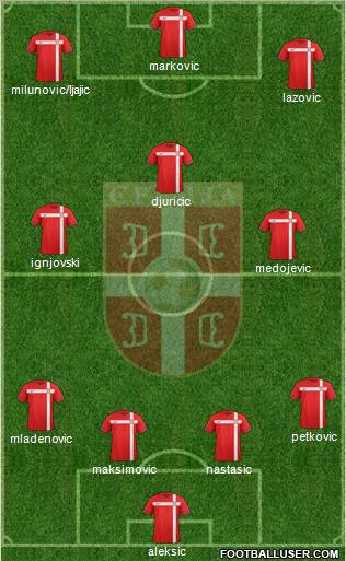 Serbia Formation 2012