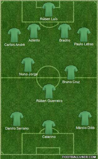 Champions League Team Formation 2012