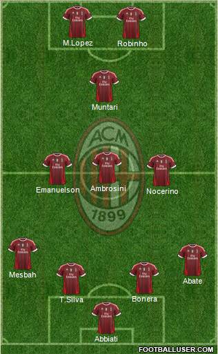 A.C. Milan Formation 2012