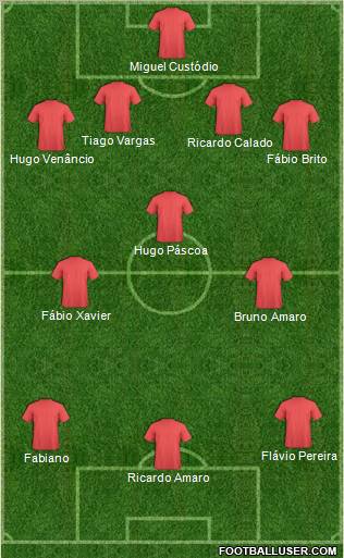 Champions League Team Formation 2012