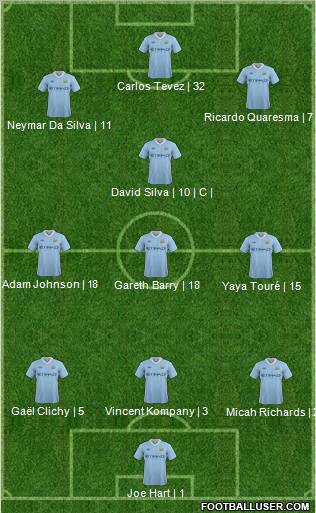 Manchester City Formation 2012