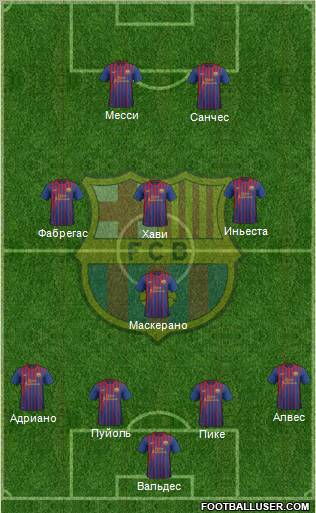 F.C. Barcelona Formation 2012