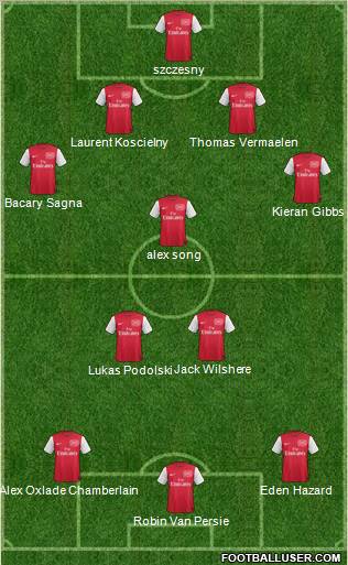 Arsenal Formation 2012